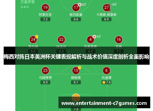 梅西对阵日本美洲杯关键表现解析与战术价值深度剖析全面影响