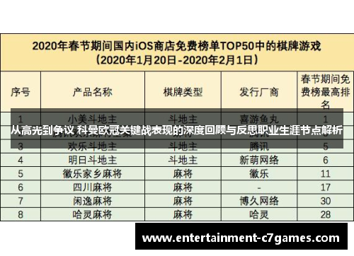 从高光到争议 科曼欧冠关键战表现的深度回顾与反思职业生涯节点解析