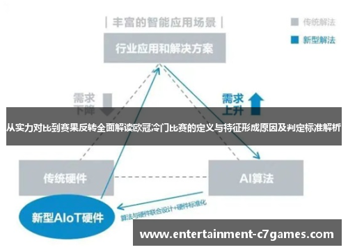 从实力对比到赛果反转全面解读欧冠冷门比赛的定义与特征形成原因及判定标准解析