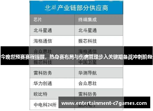 今晚世预赛赛程提醒,热身赛布局与伤病管理步入关键期备战冲刺阶段 今晚世预赛赛程提醒,热身赛布局与伤病管理步入关键期备战冲刺阶段