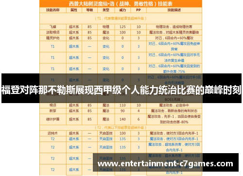 福登对阵那不勒斯展现西甲级个人能力统治比赛的巅峰时刻