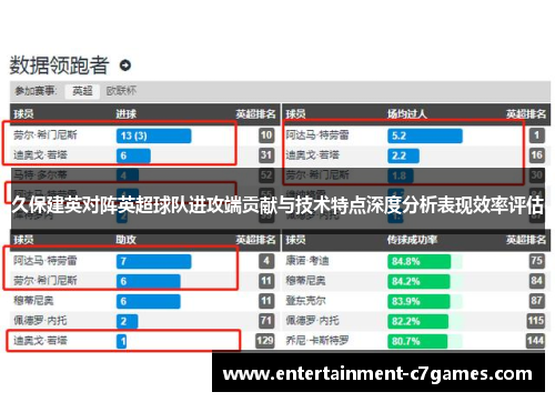 久保建英对阵英超球队进攻端贡献与技术特点深度分析表现效率评估