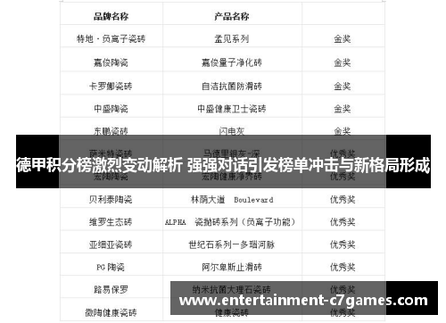 德甲积分榜激烈变动解析 强强对话引发榜单冲击与新格局形成