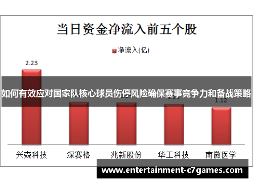 如何有效应对国家队核心球员伤停风险确保赛事竞争力和备战策略
